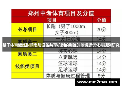基于体育锻炼时间表与设备共享机制的训练时段资源优化与规划研究